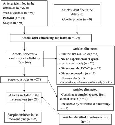 Reliability Generalization Study of the Person-Centered Care Assessment Tool